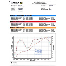 AEM Toyota GT86/Subaru BRZ Air Induction Kit