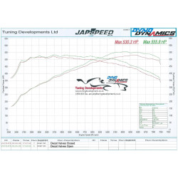 Nissan R35 GTR 3.5"  Valvetronic Exhaust System With 5" Tailpipes