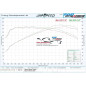 Nissan R35 GTR 3.5"  Valvetronic Exhaust System With 5" Tailpipes
