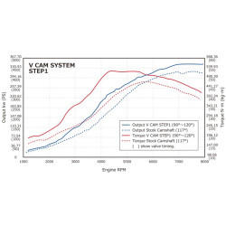 HKS V-Cam Step 1 Nissan Skyline RB26DETT IN 248°