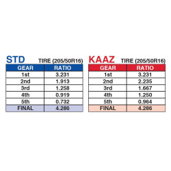 KAAZ Toyota MR2 (SW20 Turbo)/ Celica GT-Four (ST185,ST205) Close Ratio Gear Sets