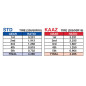 KAAZ Toyota MR2 (SW20 Turbo)/Celica GT-Four (ST185,ST205) Close Ratio Gear Sets