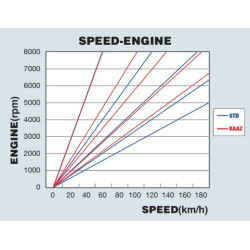 KAAZ Toyota MR2 (SW20 Turbo)/Celica GT-Four (ST185,ST205) Close Ratio Gear Sets