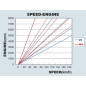 KAAZ Toyota MR2 (SW20 Turbo)/Celica GT-Four (ST185,ST205) Close Ratio Gear Sets