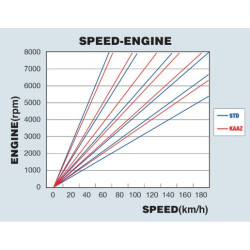 KAAZ Close Ratio Gear Sets Lotus Exige (2ZZ) Celica/MR-S