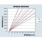 KAAZ Close Ratio Gear Sets Lotus Exige (2ZZ) Celica/MR-S