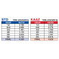 KAAZ Close Ratio Gear Sets Lotus Exige (2ZZ) Celica/MR-S