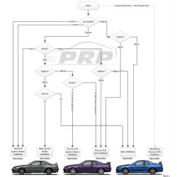 PRP RB NEO R35 VR38 Coil Bracket Kit (RB25 NEO)