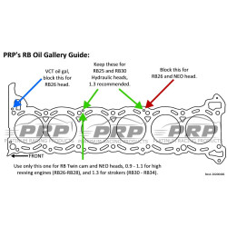 PRP RB Oil Gallery Block Off